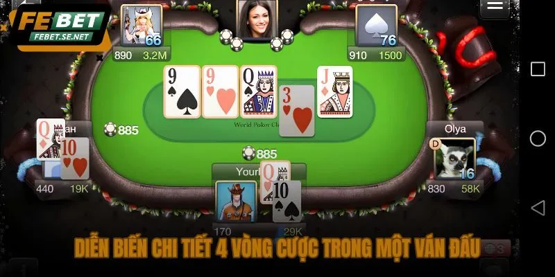 dien bien chi tiet 4 vong cuoc trong mot van dau